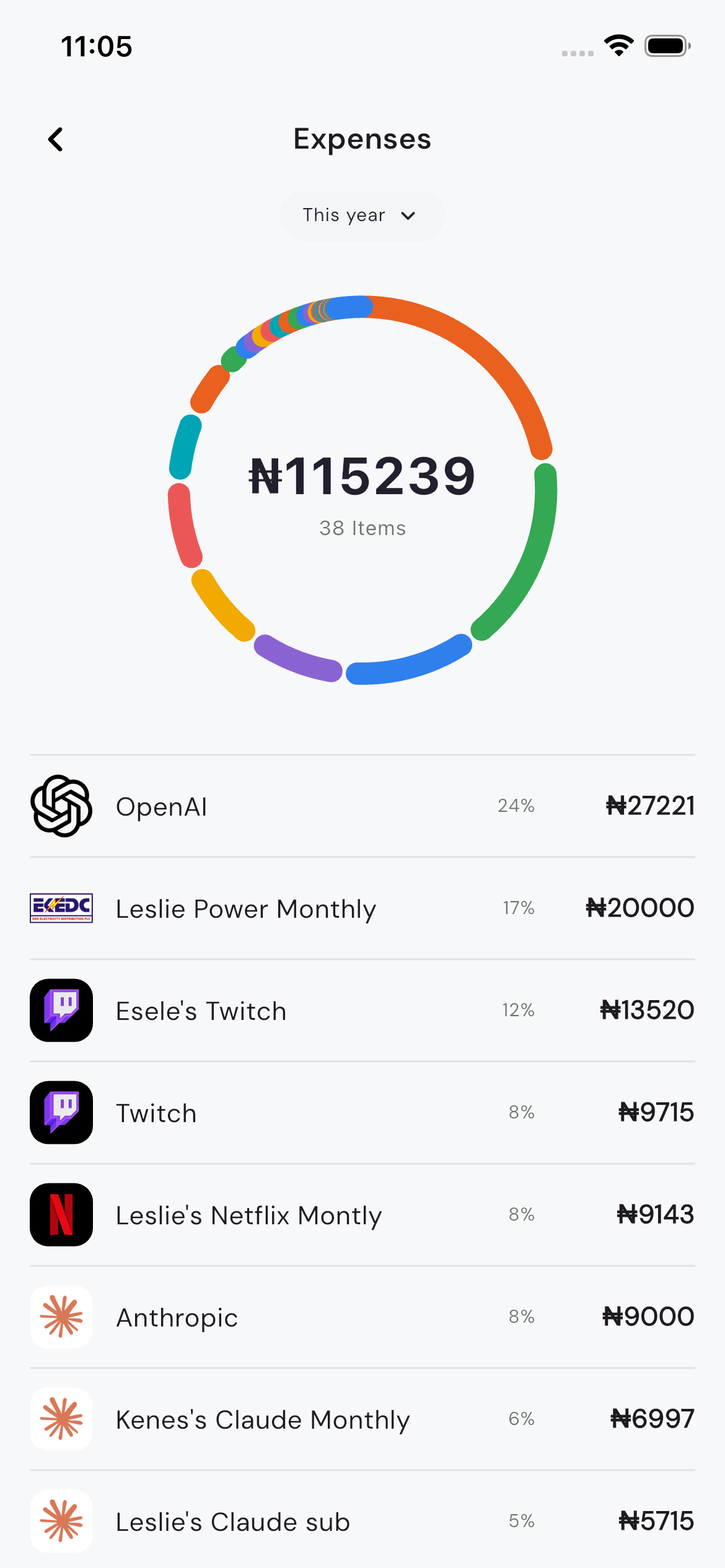 Subsecute Expenses screen: this year’s total of ₦115,239 across 38 items, with a spending chart and individual subscription amounts.
